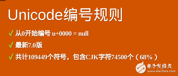 unicode与javascript详解