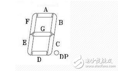 如何区分1位和4位数码管引脚图