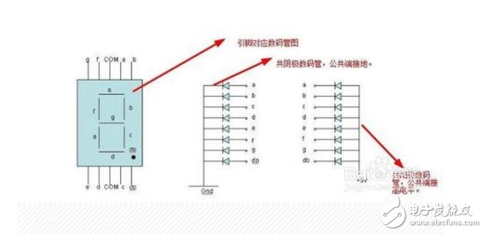 如何区分1位和4位数码管引脚图