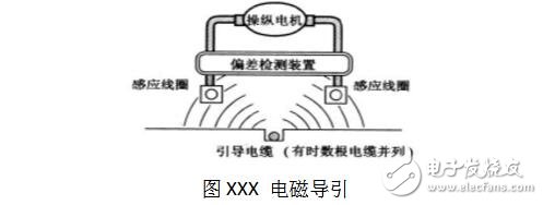 agv小车设计的内部结构图解,agv小车工作原理_定位方法_特点及引导方式