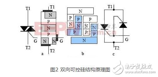 双向可控硅使用准则_触发电路_工作原理图_双向可控硅测量好坏