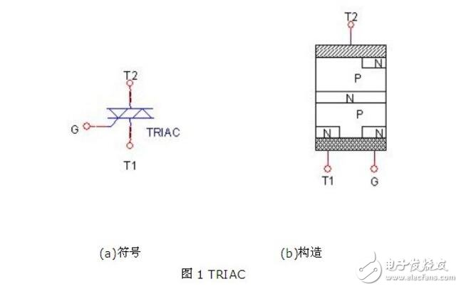 双向可控硅几大基本要素解析_双向可控硅导通条件