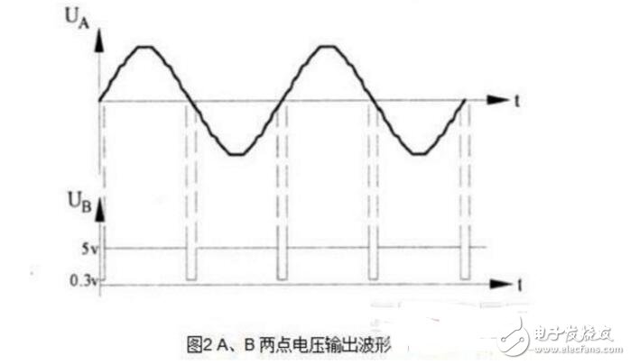 双向可控硅四象限触发方式介绍_双向可控硅触发电路的设计