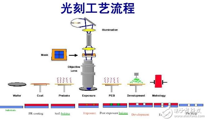 光刻机结构组成及工作原理 