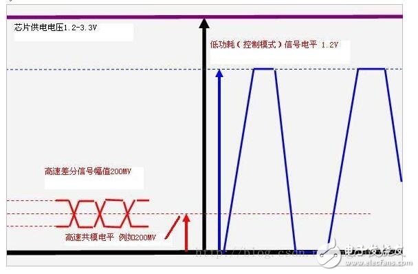 mipi是什么接口_mipi接口定义详解