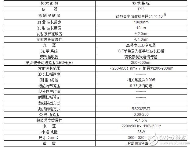 荧光分光光度计价格_721分光光度计价格如何