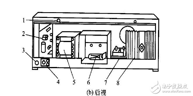 721型分光度计基本结构组成及功能介绍