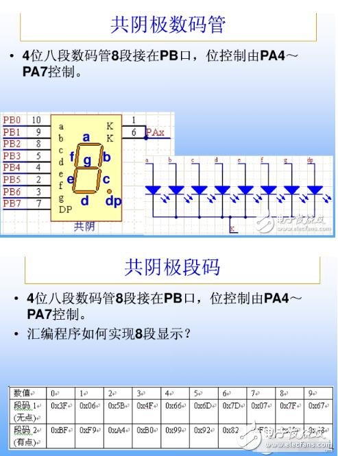 单片机的共阴共阳8段码的原理及显示代码