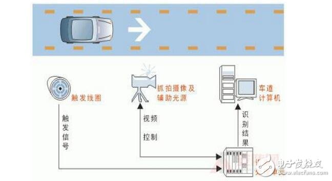 车牌识别错误_车牌识别不了解决办法