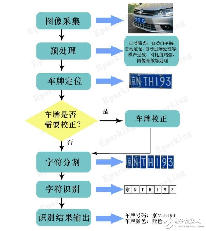 车牌识别能破解么_怎么破解小区车牌识别