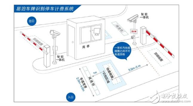 车牌识别能破解么_怎么破解小区车牌识别