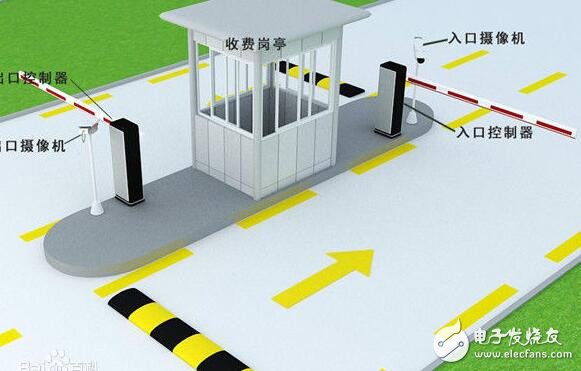 车牌识别技术的发展及意义_车牌识别系统原理介绍