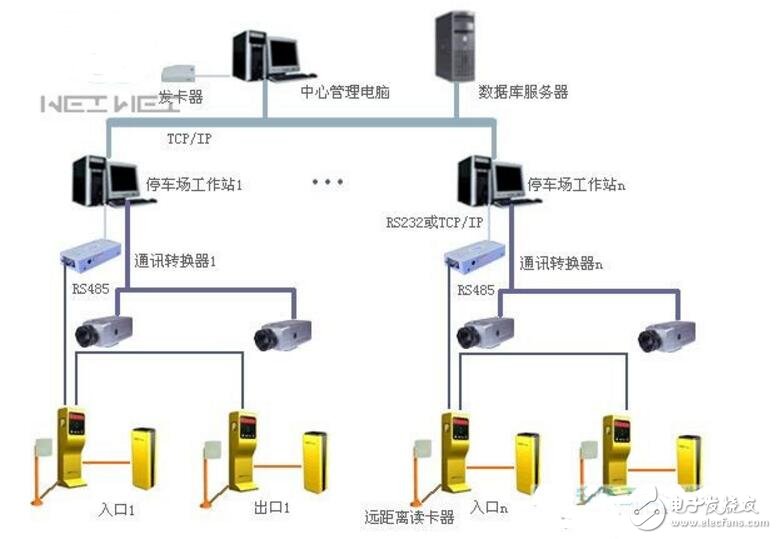 车牌识别哪家强_车牌识别品牌全国排名榜前十出炉