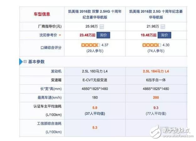 家用混动车好还是纯油的好_两个优缺点对比分析