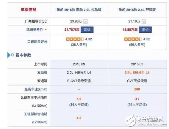 家用混动车好还是纯油的好_两个优缺点对比分析