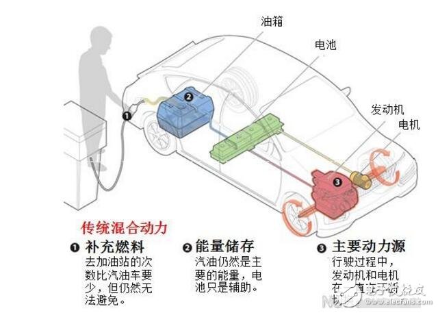 插电式混动需要充电吗_插电混动没电了怎么办