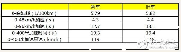 混动车电池能用多久_混动车需要换电池吗