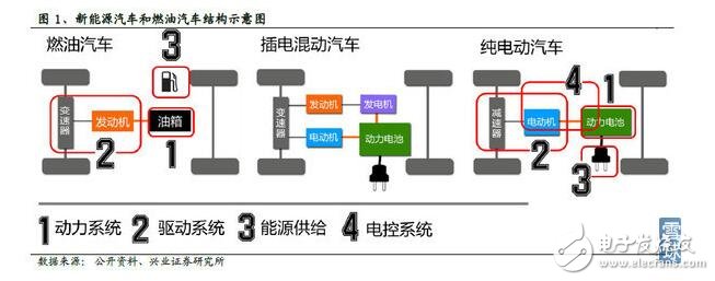 新能源汽车成本结构_新能源汽车电池成本分析