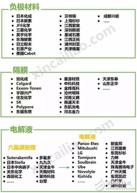 新能源汽车成本结构_新能源汽车电池成本分析