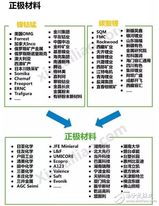 新能源汽车成本结构_新能源汽车电池成本分析