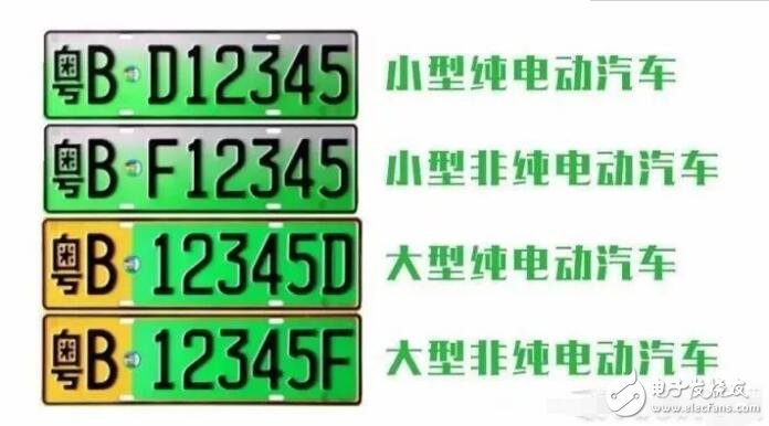 新能源车牌试点城市有哪些_最新新能源车牌试点城市盘点