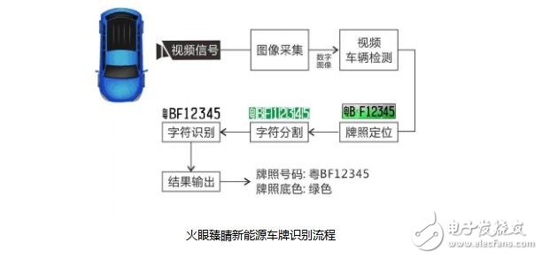 新能源车车牌无法识别怎么办_新能源车牌识别不了