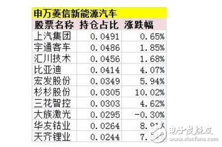 新能源汽车概念全面爆发_新能源汽车行情进入全面加速阶段