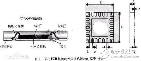 qfn封装形态封装尺寸图_qfn封装的特点