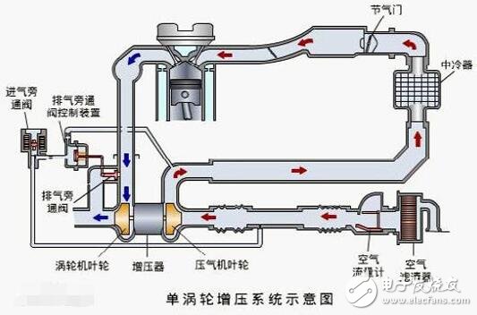 涡轮增压发动机的优缺点_涡轮增压发动机寿命是否长