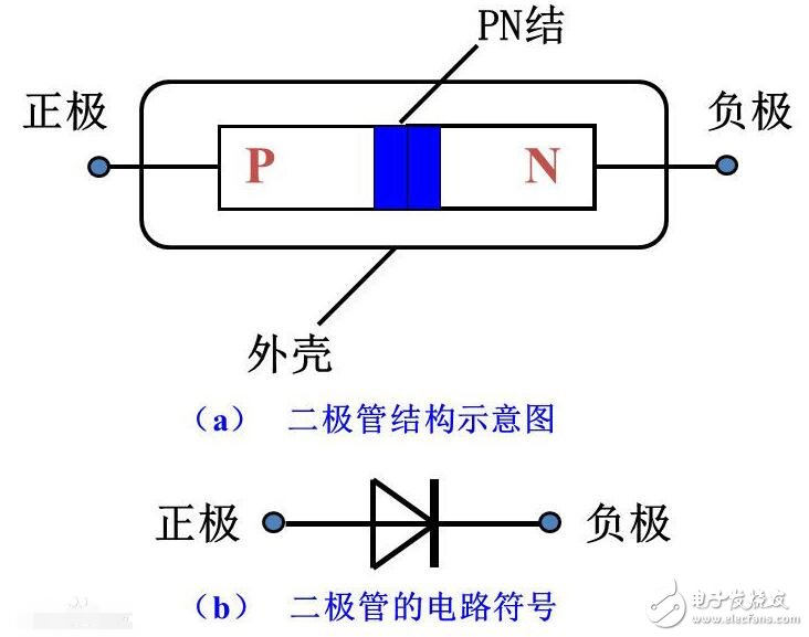 整流二极管怎么测量_如何用万用表检测整流二极管的好坏