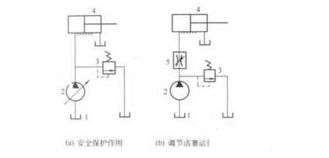 液压溢流阀怎么调压力_溢流阀基本知识图解