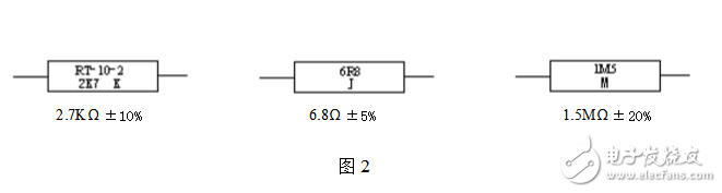 电阻器的标称阻值数系及标示方法