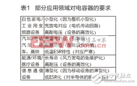 优质电解电容器对电机、电源性能的重要性分析