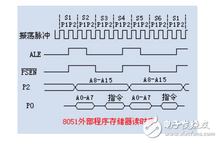 单片机指令周期怎么计算