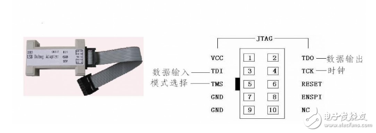 jtag工作原理详解