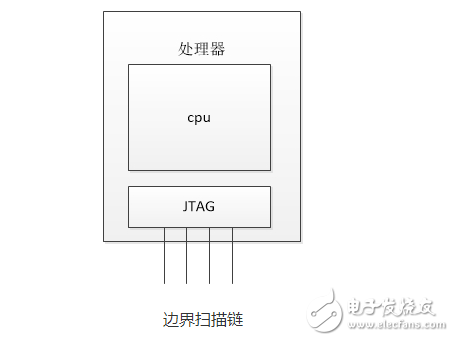 jtag的基本原理与调试原理