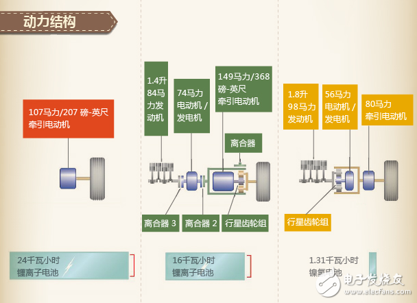 插电式混合动力与混合动力的区别