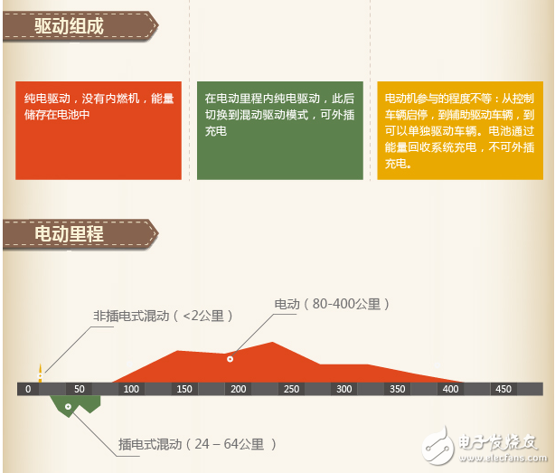 插电式混合动力与混合动力的区别