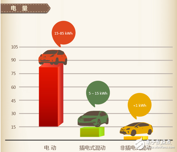 插电式混合动力与混合动力的区别