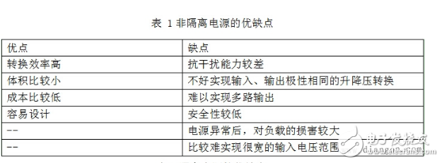 非隔离电源工作原理_非隔离电源有什么优缺点