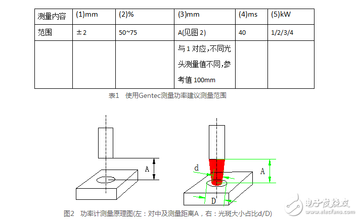 激光功率计怎么用_激光功率计使用方法