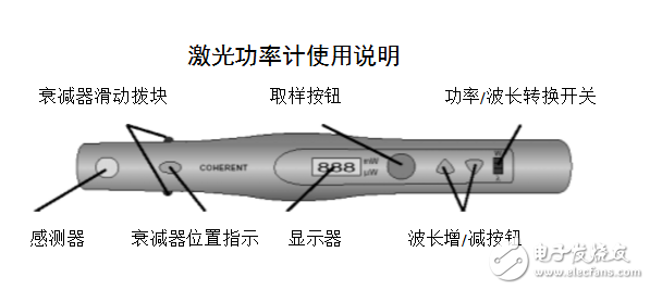 激光功率计怎么用_激光功率计使用方法