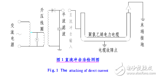 电缆故障检测方法