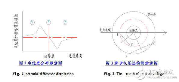 电缆故障检测方法