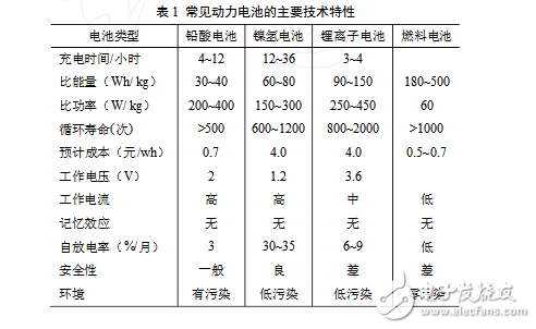 动力电池技术分析及应用领域