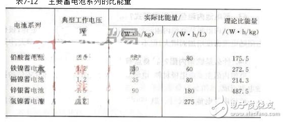 动力电池比能量是什么_动力电池比能量密度怎么计算