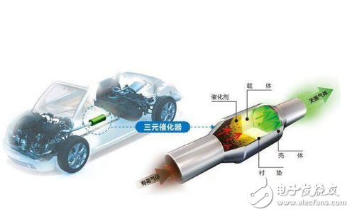 三元催化清洗有必要吗_一般三元催化器多少钱