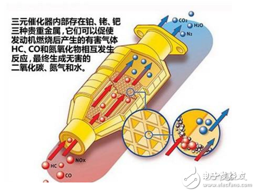 三元催化器坏了对车有影响吗_如何解决