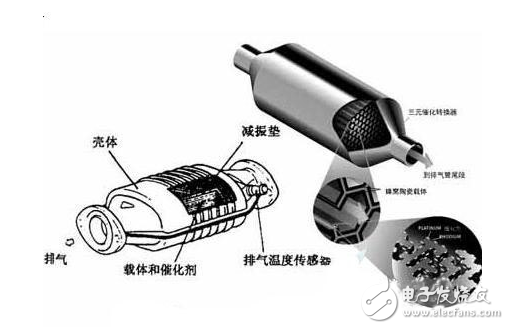 三元催化器坏了对车有影响吗_如何解决