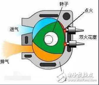 双转子发动机的工作原理及优缺点